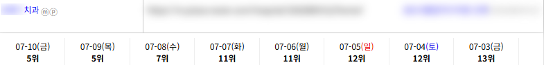 병의원 키워드 순위 상승 레퍼런스