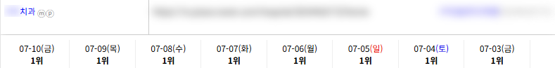 병의원 키워드 순위 상승 레퍼런스