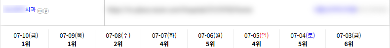 병의원 키워드 순위 상승 레퍼런스