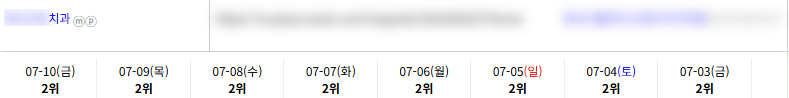 병의원 키워드 순위 상승 레퍼런스