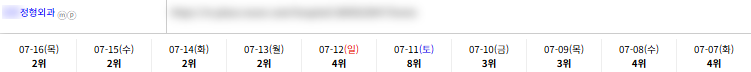 병의원 키워드 순위 상승 레퍼런스