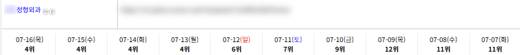 병의원 키워드 순위 상승 레퍼런스