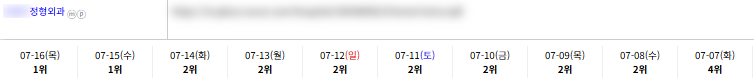 병의원 키워드 순위 상승 레퍼런스