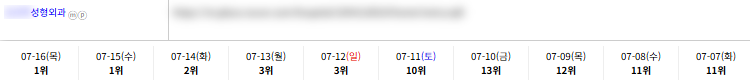 병의원 키워드 순위 상승 레퍼런스