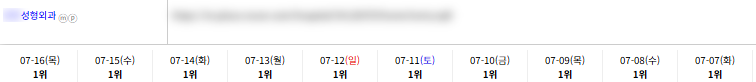병의원 키워드 순위 상승 레퍼런스