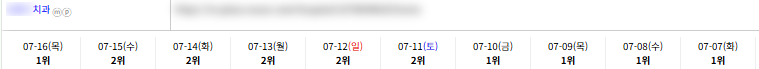 병의원 키워드 순위 상승 레퍼런스
