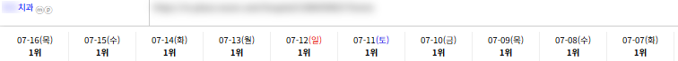 병의원 키워드 순위 상승 레퍼런스