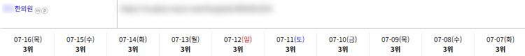 병의원 키워드 순위 상승 레퍼런스