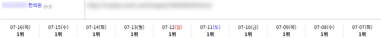 병의원 키워드 순위 상승 레퍼런스