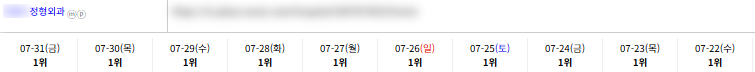 병의원 키워드 순위 상승 레퍼런스