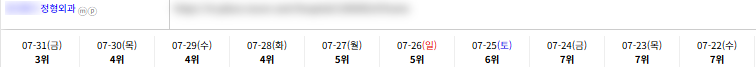 병의원 키워드 순위 상승 레퍼런스