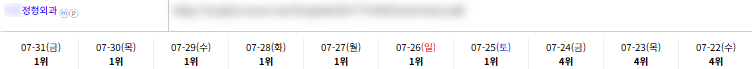 병의원 키워드 순위 상승 레퍼런스