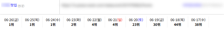 맛집 키워드 순위 상승 레퍼런스