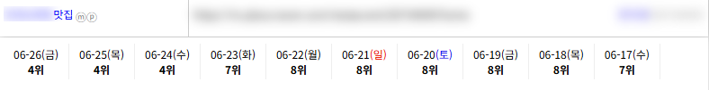 맛집 키워드 순위 상승 레퍼런스