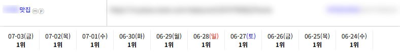 맛집 키워드 순위 상승 레퍼런스