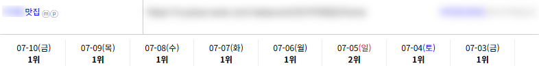 맛집 키워드 순위 상승 레퍼런스