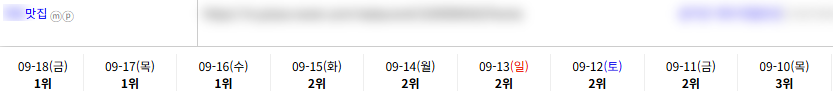 맛집 키워드 순위 상승 레퍼런스