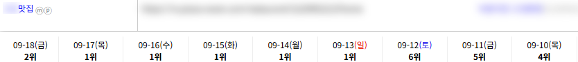 맛집 키워드 순위 상승 레퍼런스
